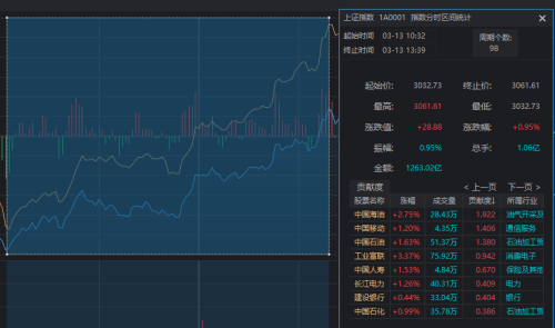 为什么百亿成交的工业富联尾盘大跳水？