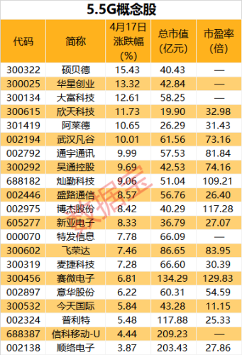 5.5G智能核心网实现预商用部署！这些公司有布局