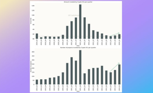 加密 VC 2024 Q1 数据分析：哪些叙事被看好？