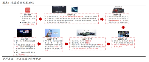 鸿蒙概念股异动 龙头20cm涨停 背后原因是？