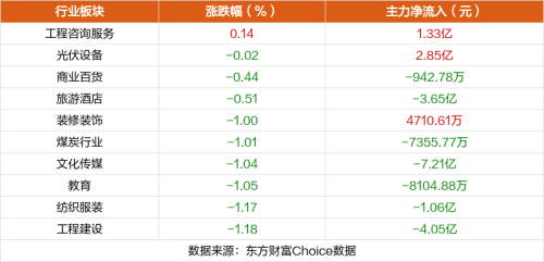 1月8日涨停复盘：*ST商城10连板 长白山5连板