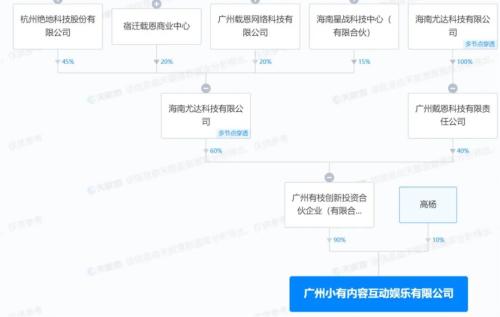 《完蛋》引爆短剧游戏板块：入选短剧游戏概念股 这些企业在做啥？