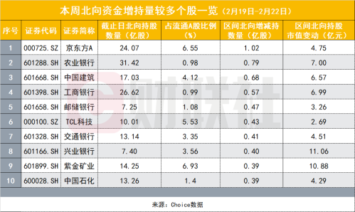 北向这次动真格？多家外资机构现身席位前十 “神秘力量”退居十名开外