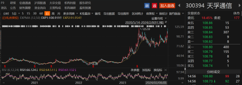 A股兔年10大牛股盘点：HBM材料龙头暴涨超4倍 光模块概念股占据4席