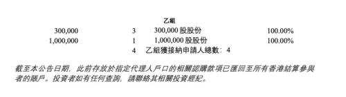 有散户已浮亏超600万港元！茶百道上市大跌