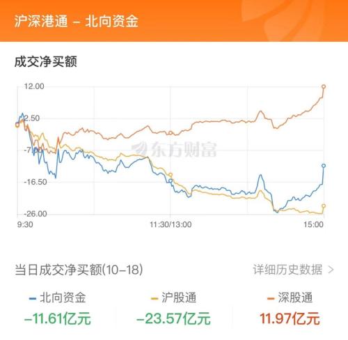 10月18日北向资金最新动向（附十大成交股）