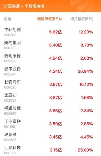 10月18日北向资金最新动向（附十大成交股）