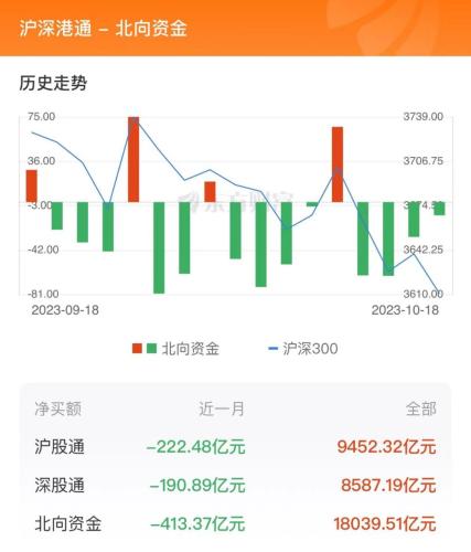 10月18日北向资金最新动向（附十大成交股）