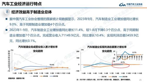 中汽协：10月新能源汽车销量95.6万辆 同比增长33.5%