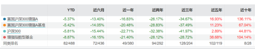 抄底资金在行动！沪深300ETF份额暴增365亿 投资者该如何选择？