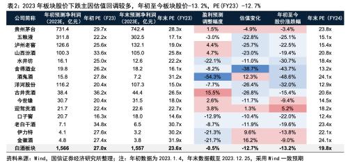 当白酒寒潮遇上年初“开门红”：酒企一边密集提价一边价格倒挂