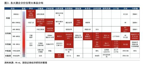 当白酒寒潮遇上年初“开门红”：酒企一边密集提价一边价格倒挂