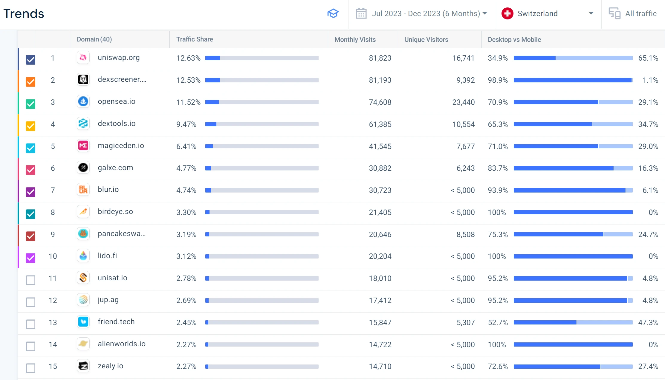 Bitget研究院：西欧，加密货币的中坚力量