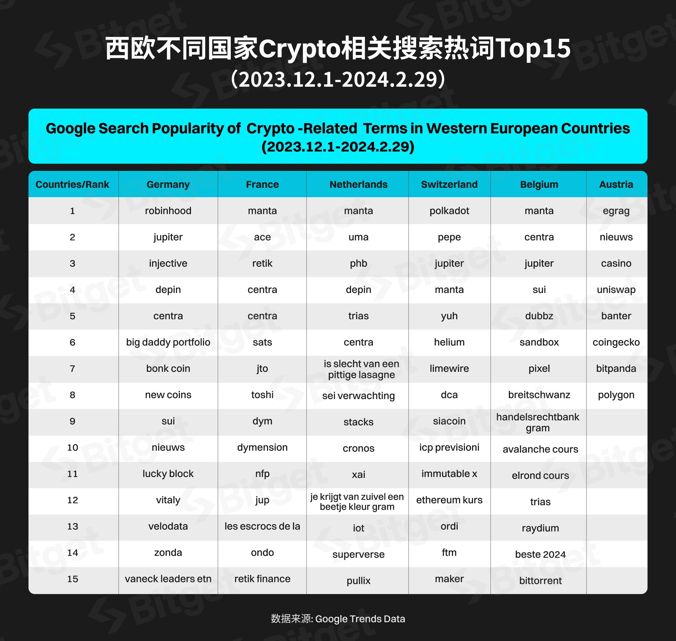 Bitget研究院：西欧，加密货币的中坚力量