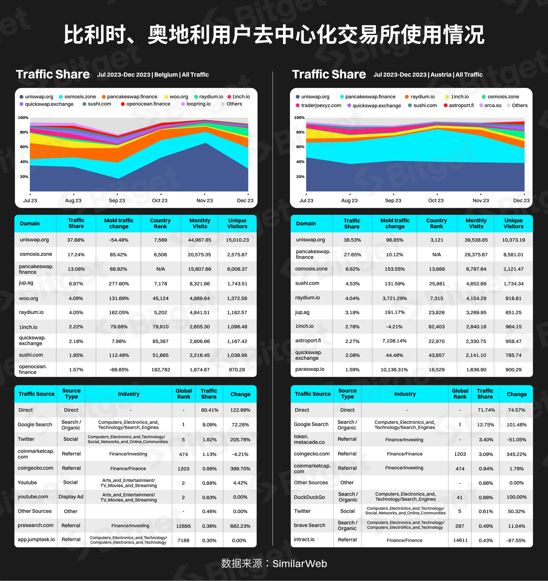 Bitget研究院：西欧，加密货币的中坚力量