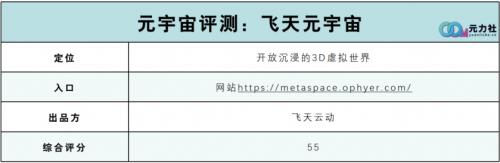 来自“元宇宙第一股”飞天云动的元宇宙，全是“硬伤”！