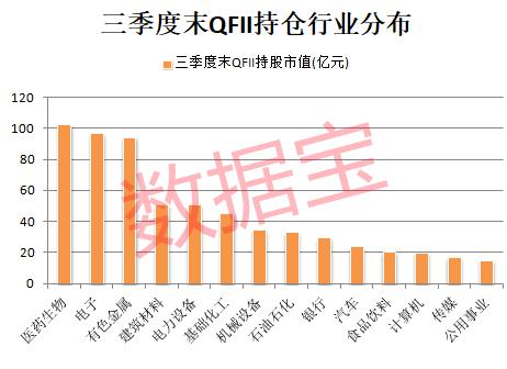 刚建仓就暴跌 外资也踩雷？最新QFII重仓股曝光 新进3只低位龙头