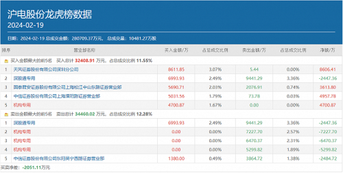 AI概念股开年集体大爆 多路游资出手豪买 都选中了谁？