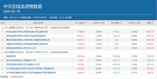 AI概念股开年集体大爆 多路游资出手豪买 都选中了谁？