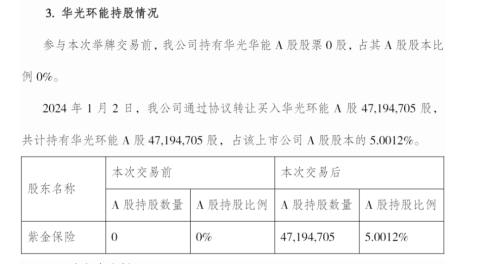 今年首例 险资举牌！紫金保险举牌华光环能