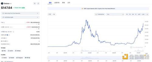 牛市密码 14 个从 0 到 1 的项目案例解析