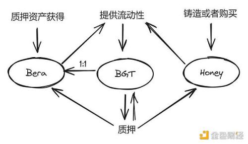 牛市密码 14 个从 0 到 1 的项目案例解析