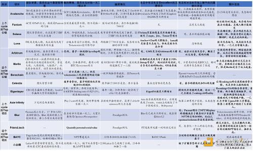 牛市密码 14 个从 0 到 1 的项目案例解析