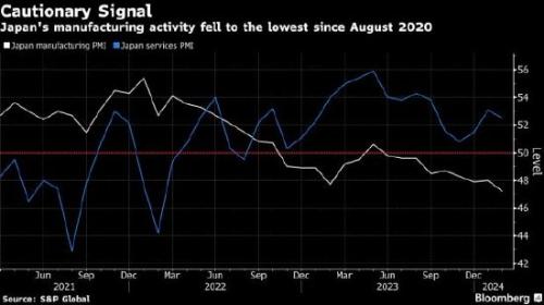 日本制造业寒冬：PMI创新低，央行政策何去何从？