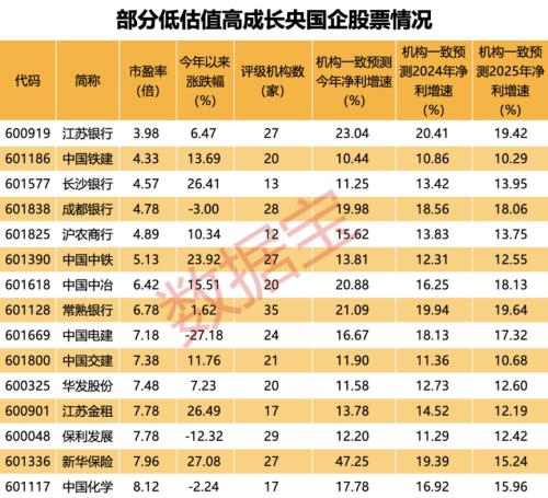 千亿龙头曝出大消息 光伏板块飙升！股东拟大举增持 潜力股稀缺 仅15只