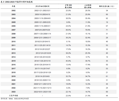 龙年开门红成定局？最全A股问答回应市场关切！