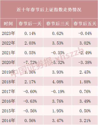 龙年开门红成定局？最全A股问答回应市场关切！