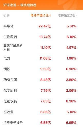 11月1日北向资金最新动向（附十大成交股）