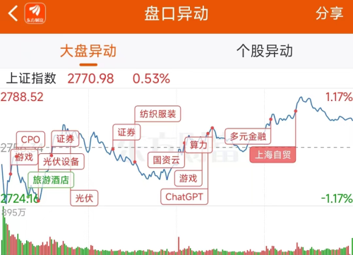 1月23日龙虎榜：6.37亿抢筹科大讯飞 机构净买入12只股