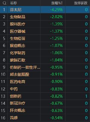 收评：沪指冲高回落涨0.46% 两市成交金额重回万亿 地产股继续大涨