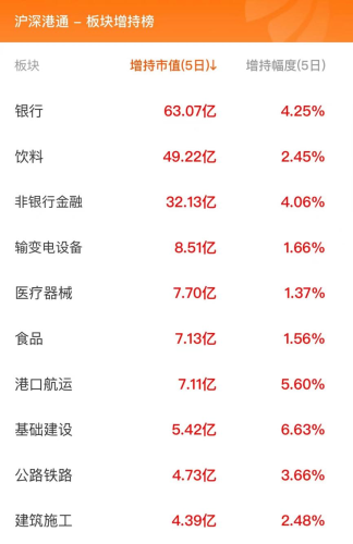 2月22日北向资金最新动向（附十大成交股）