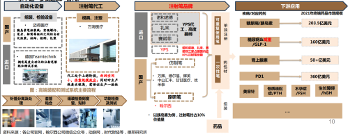 用于GLP-1胰岛素及减重的注射笔火了！受益上市公司一览