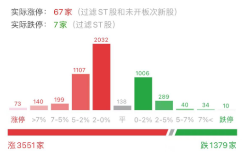 重返万亿成交！踏空资金急了 市场情绪总体是积极向上