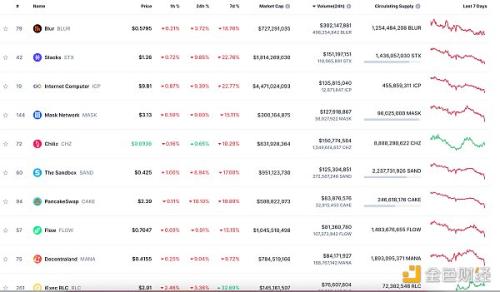 金色Web3.0日报 | DeFi协议Bancor上线Base