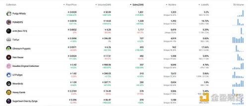 金色Web3.0日报 | DeFi协议Bancor上线Base