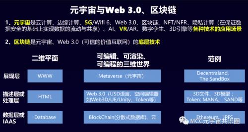 元宇宙产业委叶毓睿在2023成都世界科幻大会谈元宇宙和AIGC、区块链