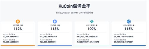 KuCoin交易所评价怎么样? KuCoin交易所功能、安全、手续费详细报告