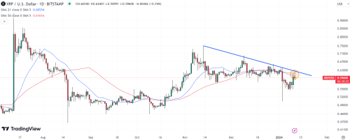 XRP价格预测　比特币ETF上线　下一个将推出XRP ETF吗？