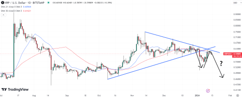 XRP价格预测　比特币ETF上线　下一个将推出XRP ETF吗？