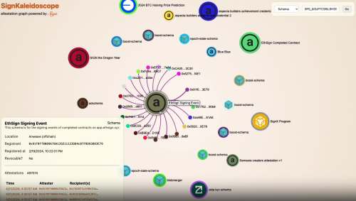 一览Scaling Ethereum2024 8个决赛入围项目