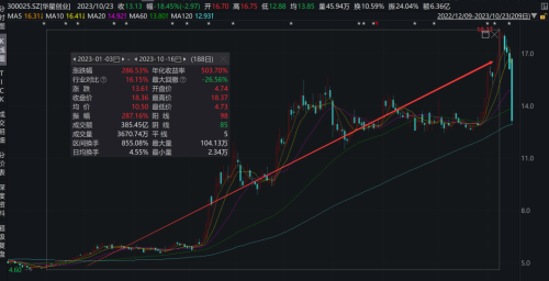 突发！A股“科幻股王”闪崩