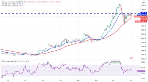 比特币价格行情下挫 4月3日比特币路向何方