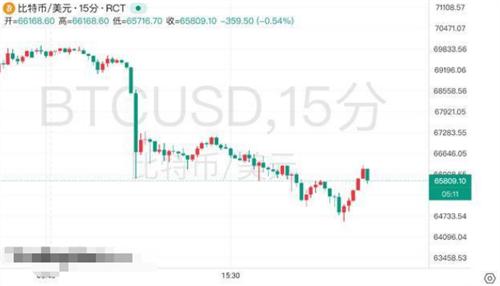 比特币价格行情下挫 4月3日比特币路向何方