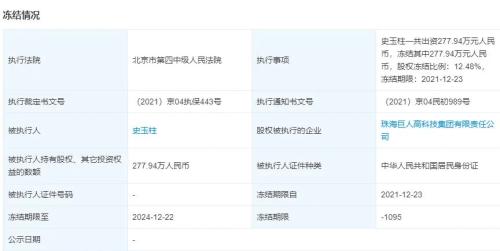 “巨人”史玉柱 又出事了！超1亿元股权被冻结