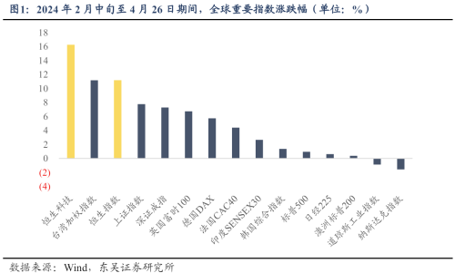 亚洲股市抗压走强，中国股票低估值受关注