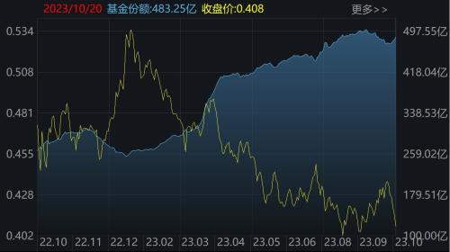 跌出了机会？3000点下 这个板块的ETF正被主力疯狂加仓（附抄底名单）